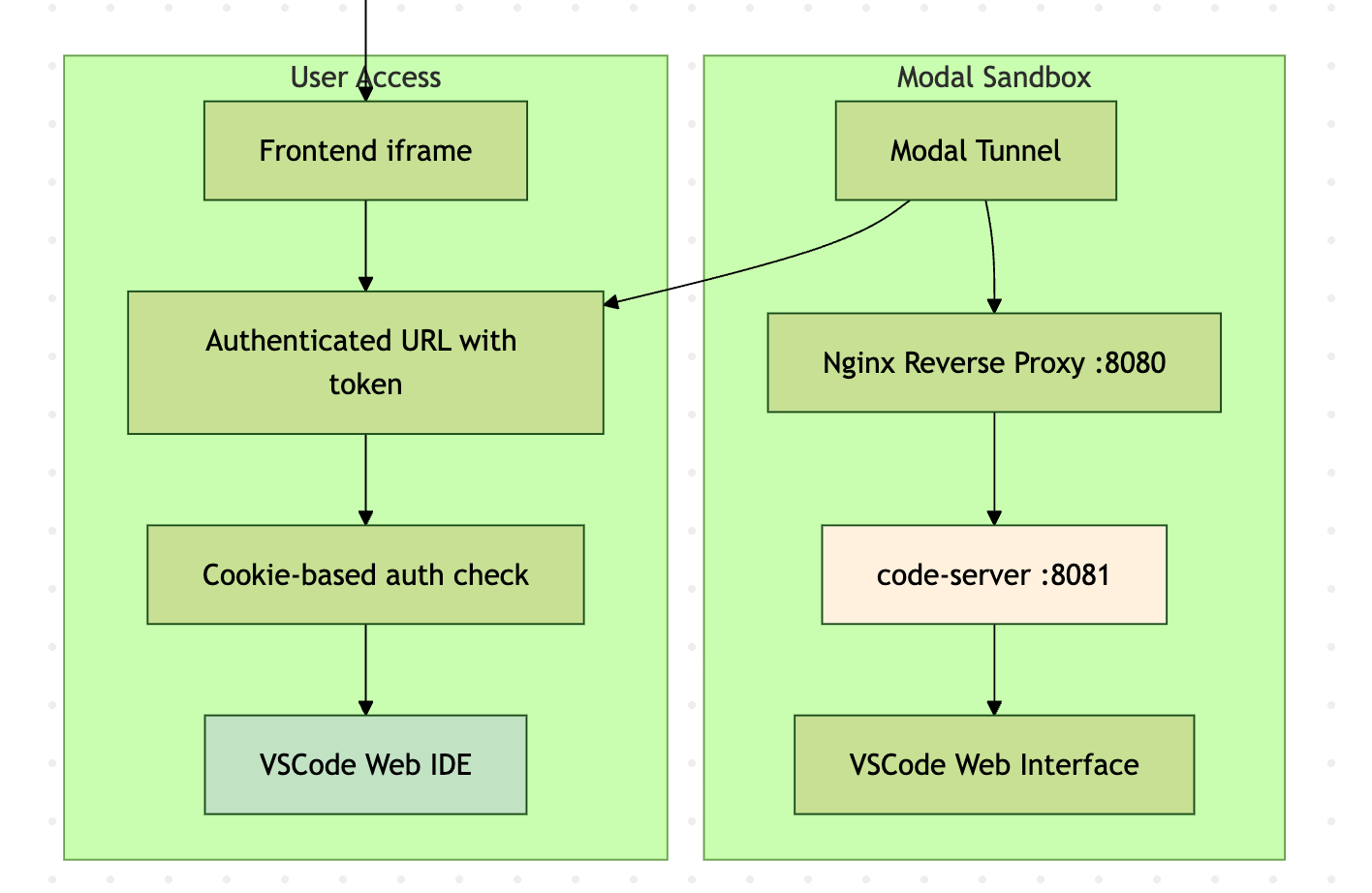 vscode-flow